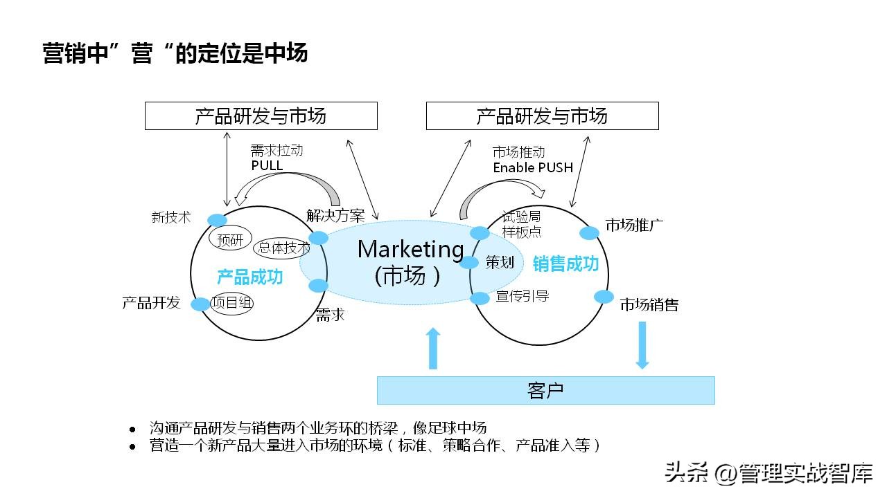产品市场分析和产品规划案例,市场营销之产品设计与策划ppt