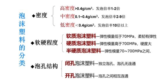 泡沫塑料回收价格表,泡沫塑料怎么回收利用
