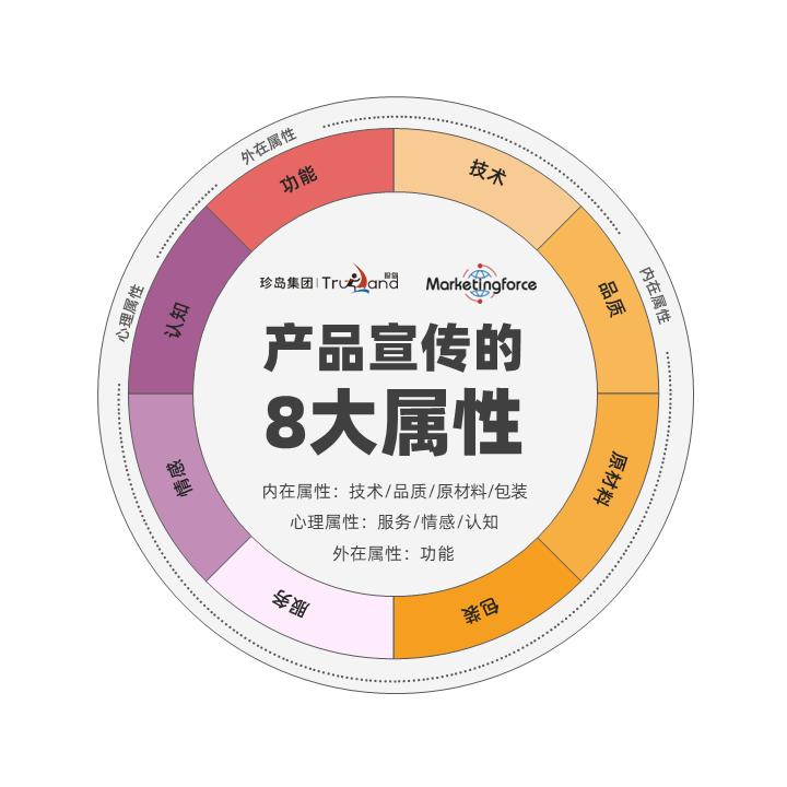 如何写好电商文案的技巧,怎样写吸引人的电商文案