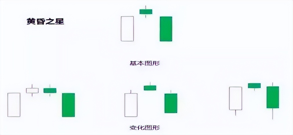 图形技术分析,k线组合图经典图解