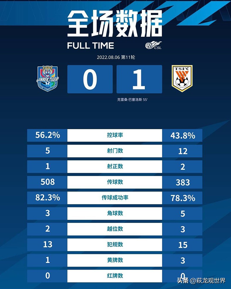 山东泰山将对阵沧州雄狮比赛结果,孙准浩确认将在夏季重返韩国赛场