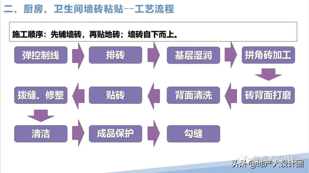 建筑装饰装修工程质量验收标准pdf,装修国家施工规范及验收标准