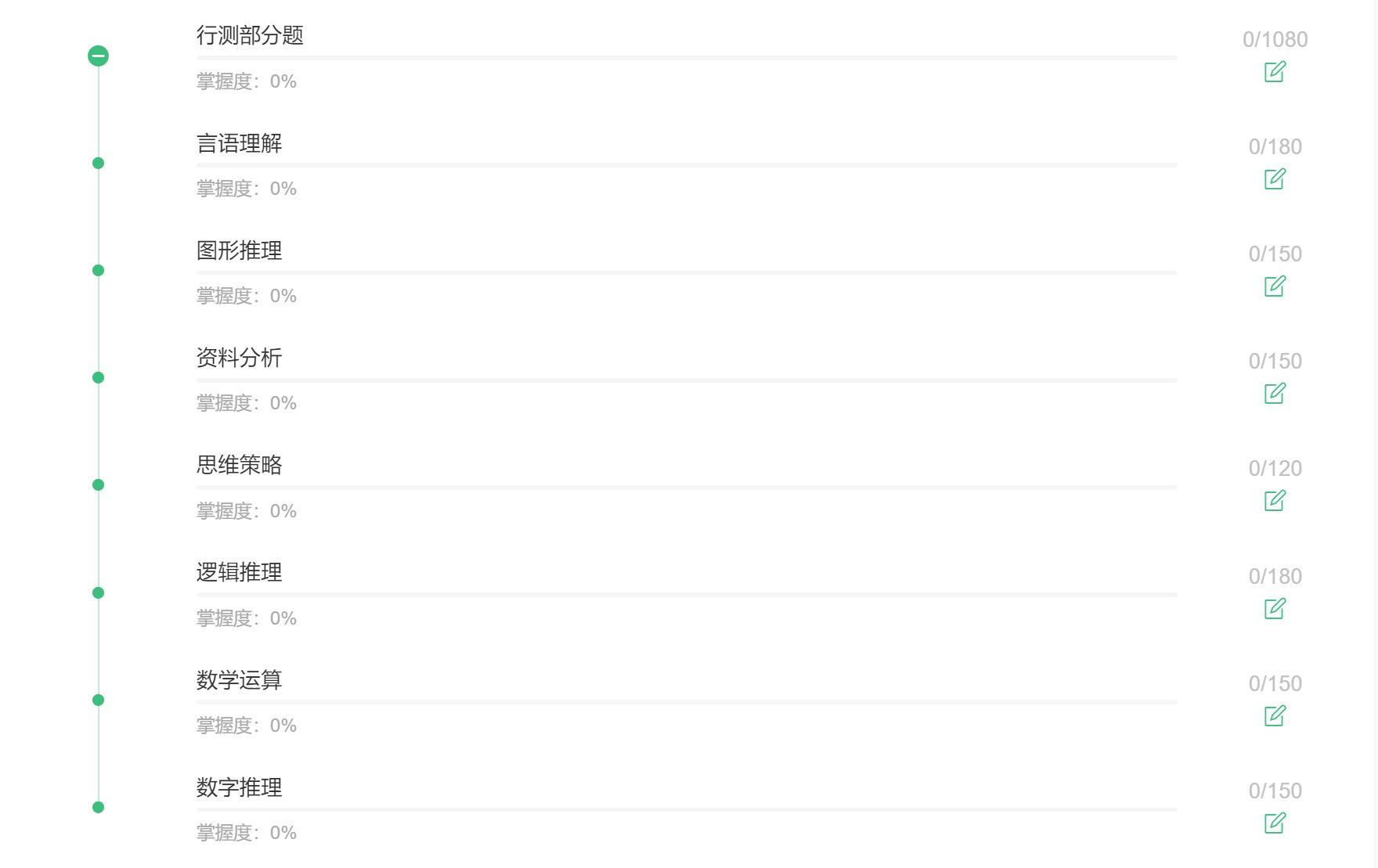 中国电信行测题库及答案,中国电信通信技术类笔试题库