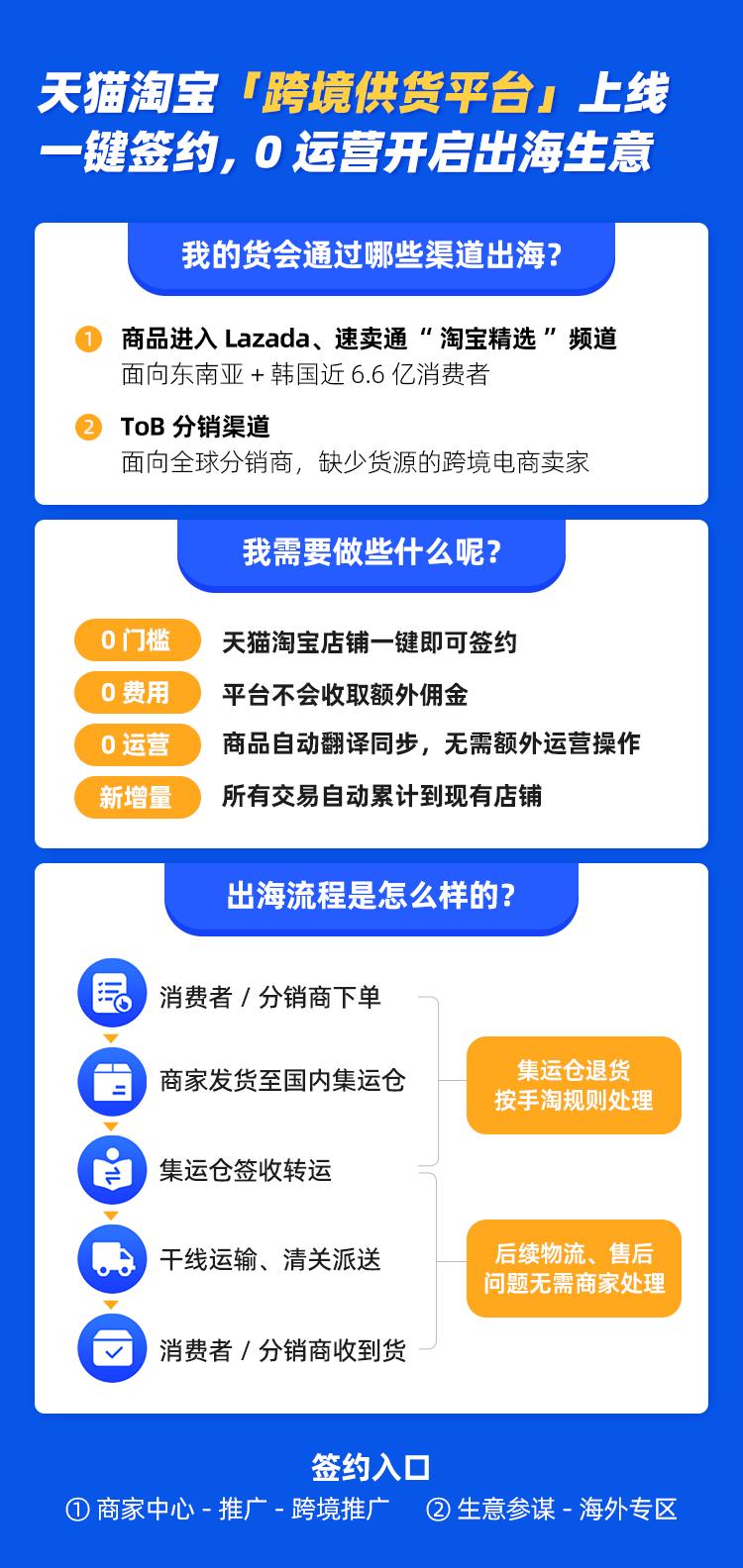 如何靠转卖淘宝的货源做跨境电商,做电商没有外贸平台怎么办