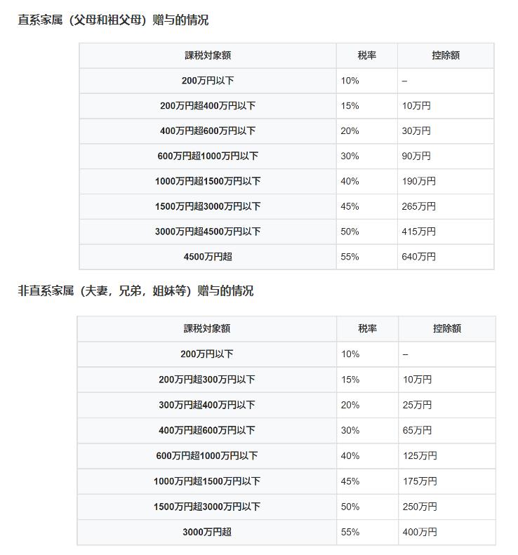中国买家正疯狂“网购”日本房产？503人踩雷的惨痛教训，要牢记