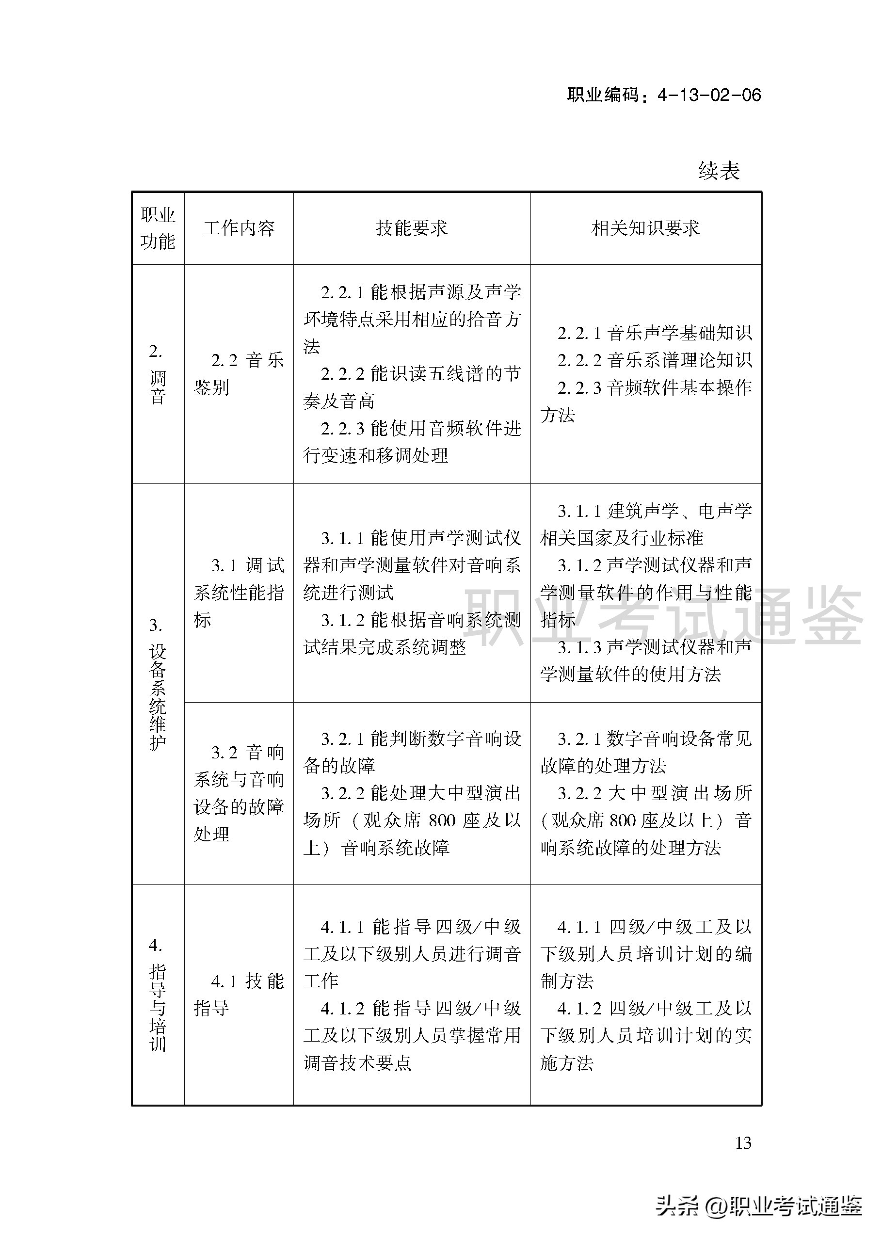 音响调音员操作方法,音响调音员国家职业资格证书