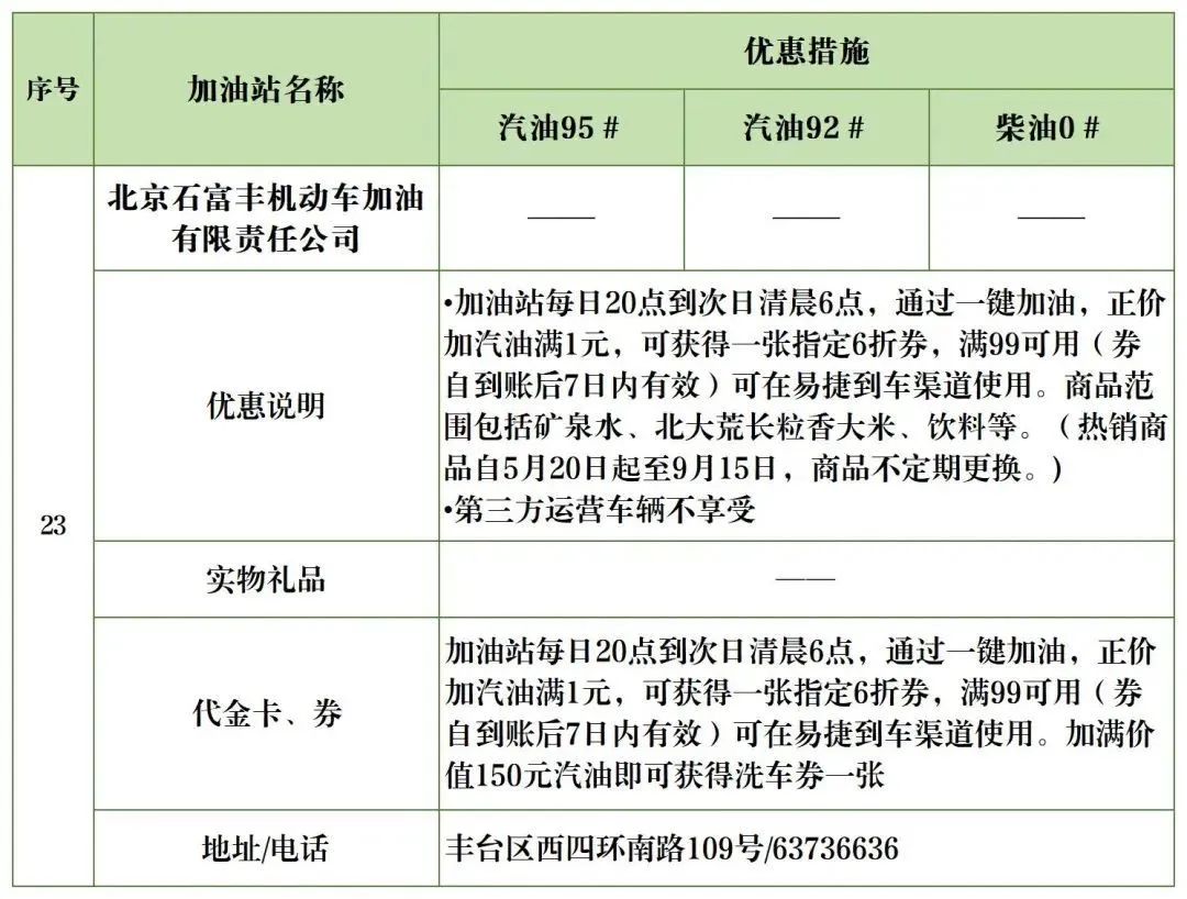 北京加油站优惠一览表,丰台区哪个油站加油便宜