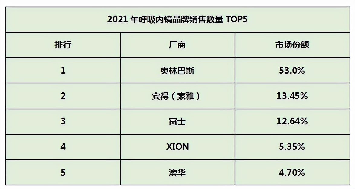 2022内窥镜十大品牌排行榜,国内最好的内窥镜排名前十
