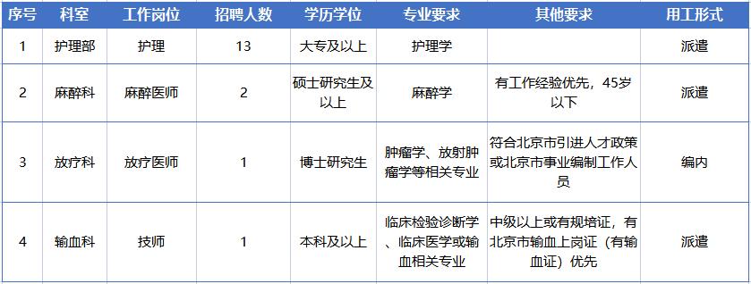 首都医科大学附属北京胸科医院,北京胸科医院2024招聘