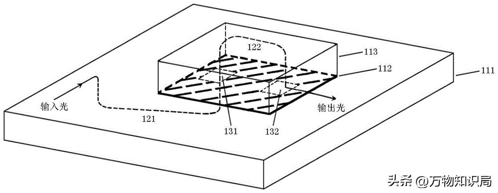 平板显示器原理及应用,平板显示屏工艺流程