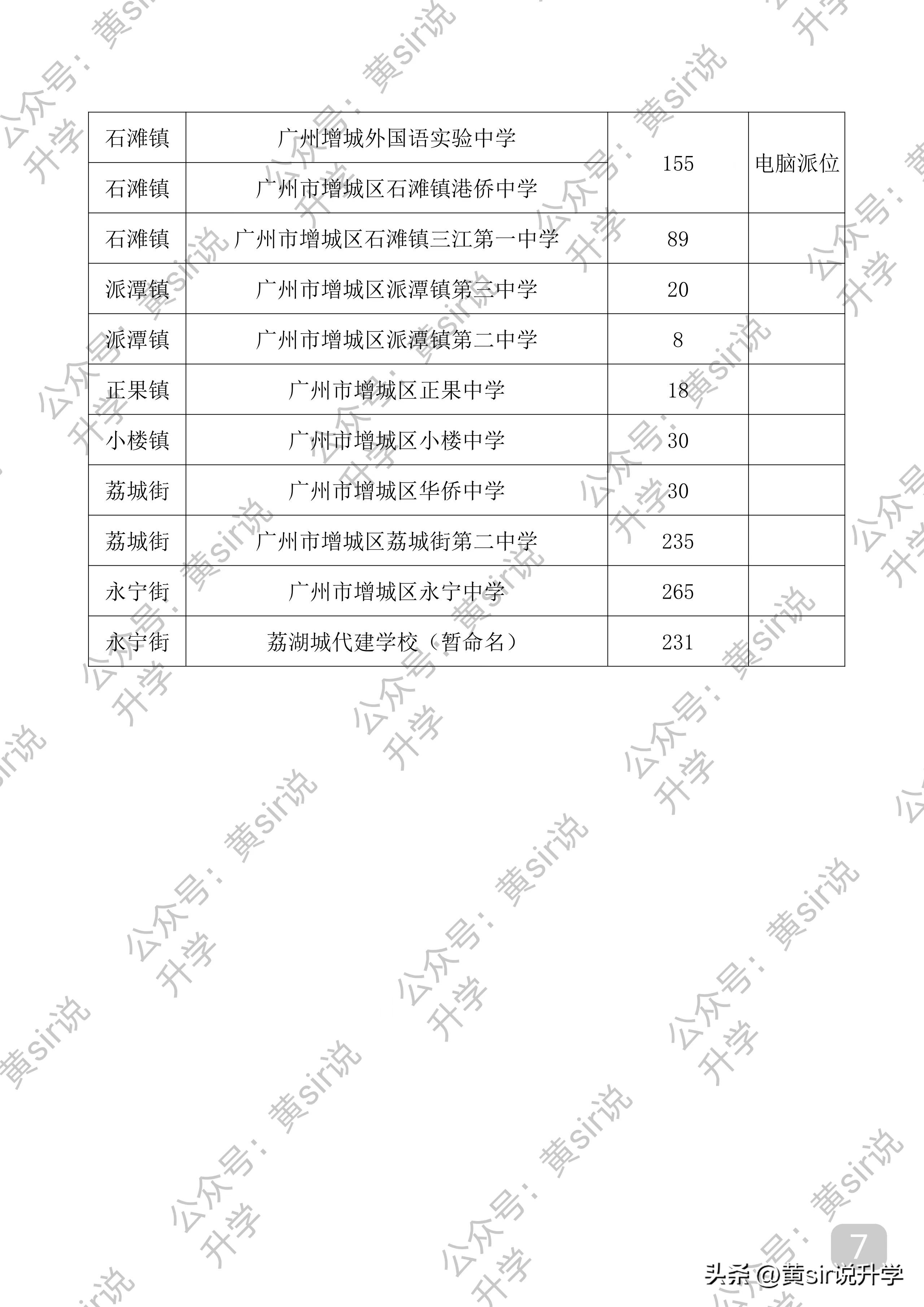 2022年增城中学积分入学录取公布,2023增城区积分入学各学校最低线