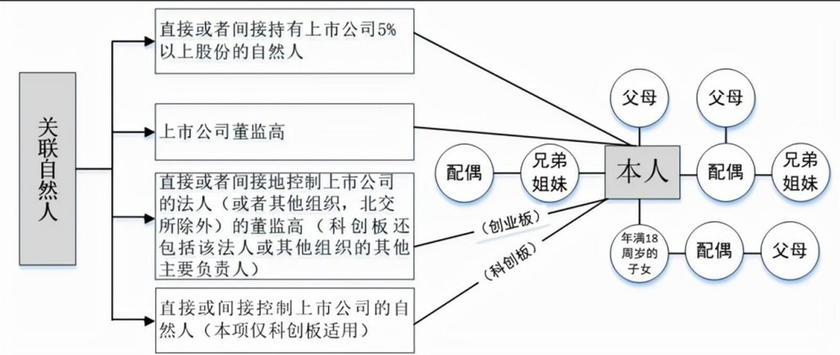 上市公司资产重组现状,上市公司把优质资产分离上市利弊