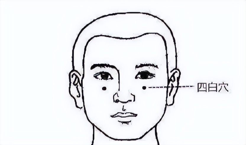 关于视力防控的穴位,中医治眼睛发黑的穴位