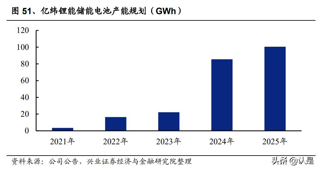 亿纬锂能研究报告：动力储能盈利拐点将至，消费电池持续高收益