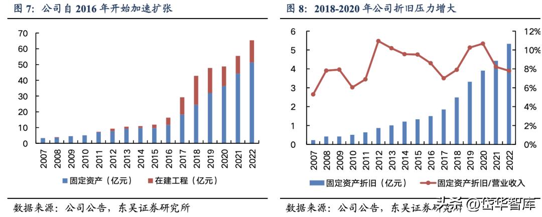 智能制造工业机器人龙头,双环传动嘉兴精密制造有限公司