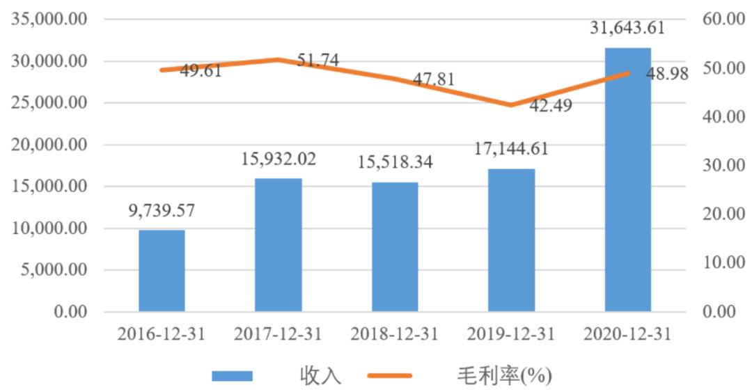 mems国内发展现状,mems行业现状
