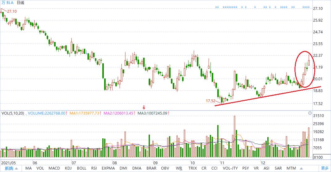 2022年大盘蓝筹股名单,2022年的股票投资机会有哪些