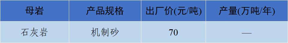 现在砂石骨料多少钱一吨,砂石骨料价格行情最新报价图表