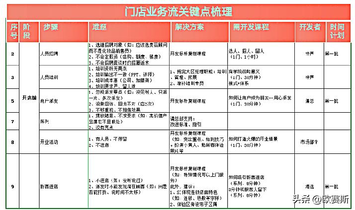 樊文花加盟店挣钱吗,樊文花加盟店多少家