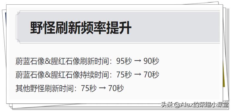 新赛季s20打野刀改动讲解,s29赛季黄刀流
