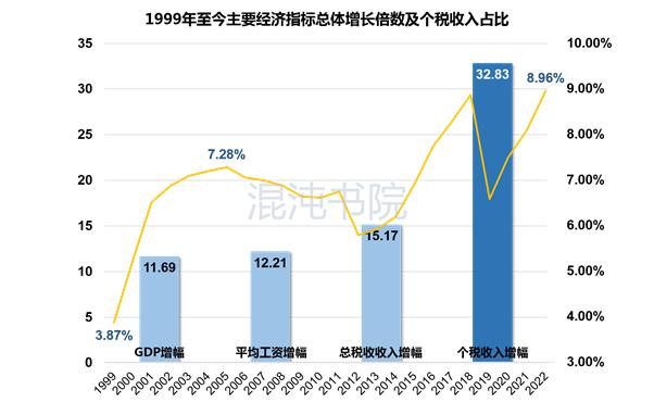 台湾怎么计算个人所得税,台湾综合所得税缴税方式