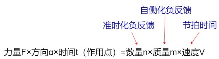 okr具体怎么定,okr有什么用