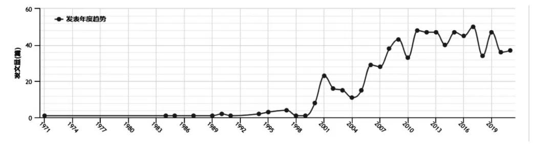 美国数据权利研究的综述——基于Citespace的文献计量分析