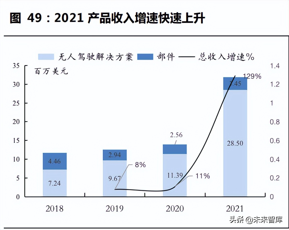 激光雷达探测,激光雷达产业链深度解析