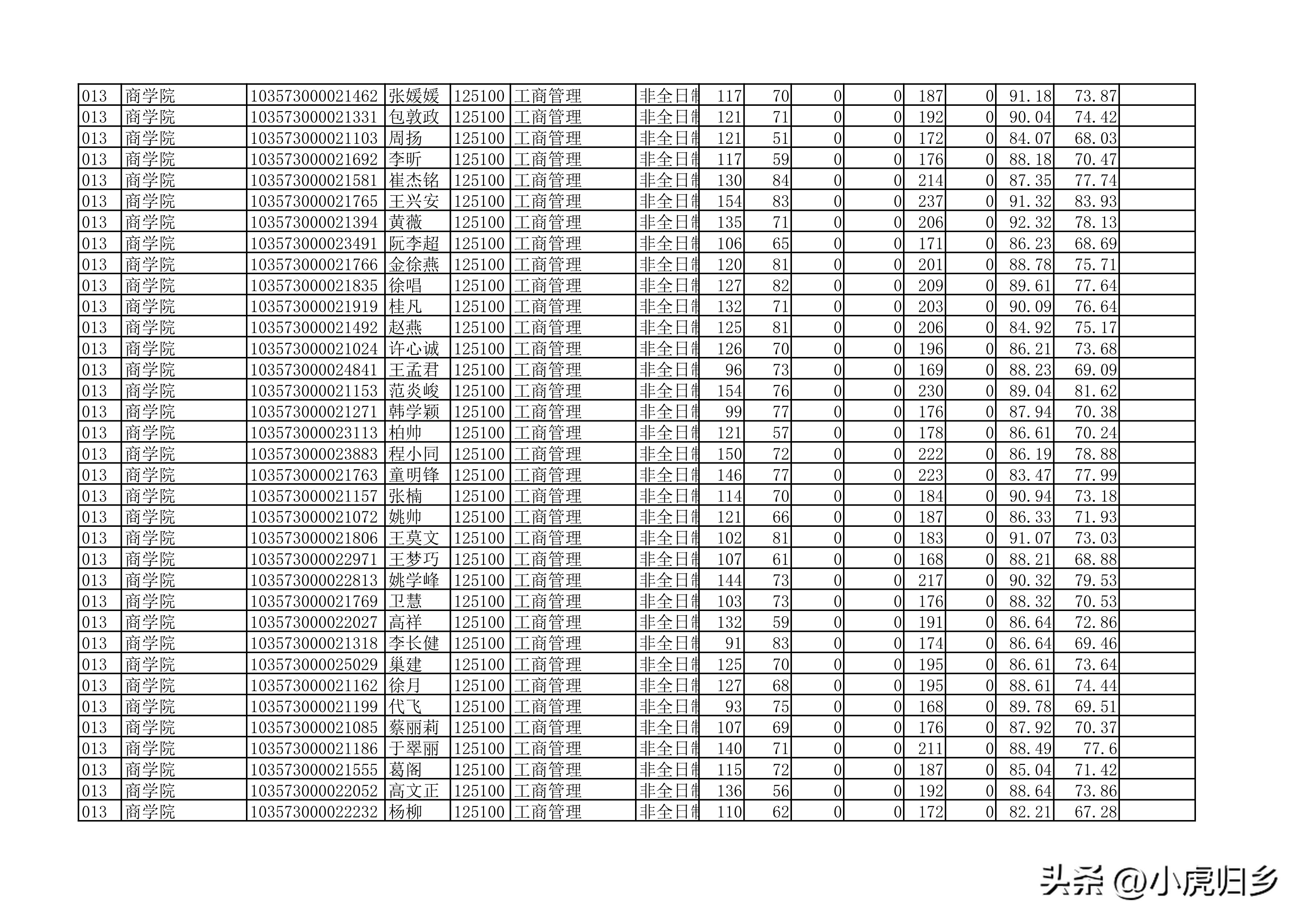 安徽大学2023年硕士研究生拟录取名单（全）