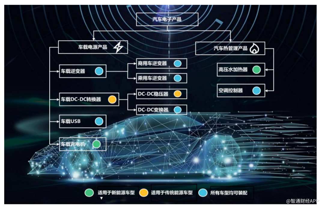 电动车智能化浪潮下，以重卡车载逆变器崛起的奉天电子能走多远？