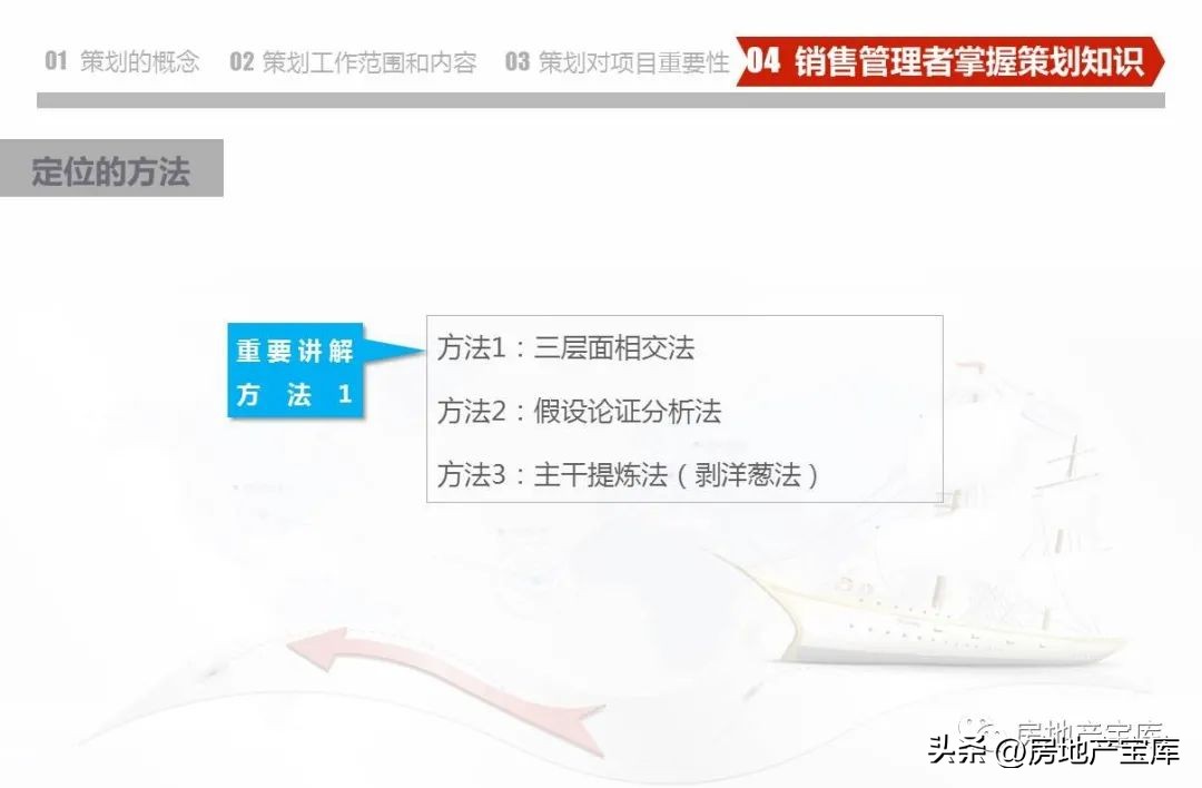 房地产营销策划公司架构,房地产营销策划的课程内容