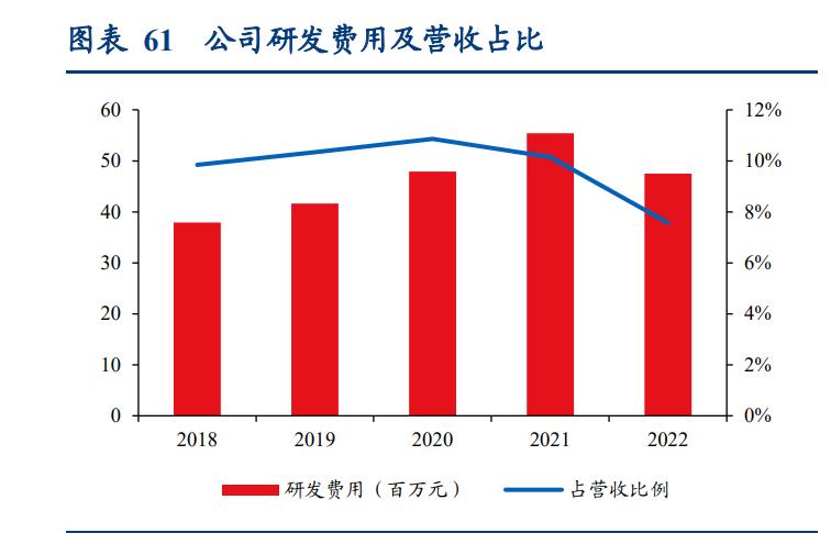 机器人关节编码器,机器人绝对值编码器
