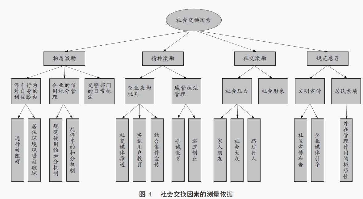 【论文学习】共同生产视角下的城市共享单车服务治理