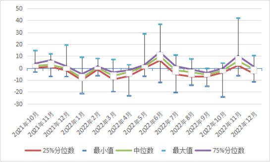私募基金新年展望,私募基金宏观策略