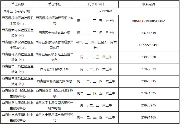 火速收藏！2022最新通讯录！人手一份，有了它走遍天津不用愁