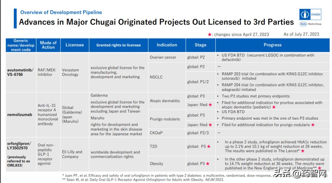 2023全球医药市场规模,国际制药行业发展趋势