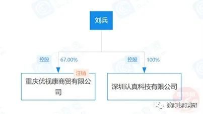 可治疗近视？喜瞳视光虚假宣传产品功效，四级代理拉人头涉嫌违法