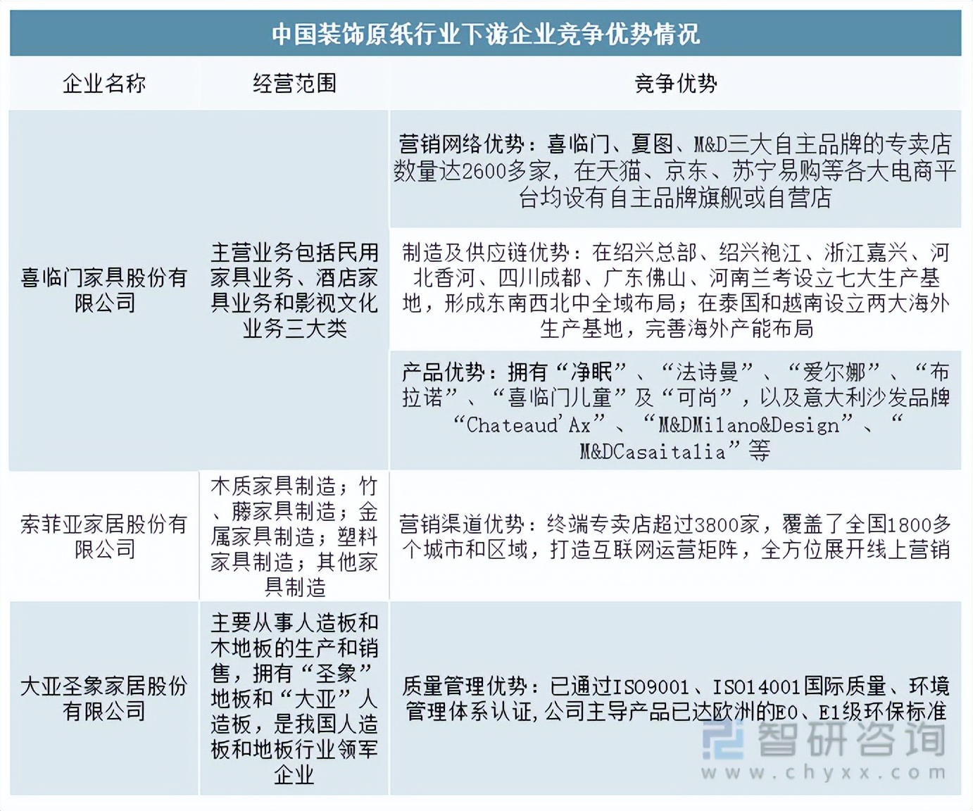 装饰原纸行业前景怎么样,装饰原纸的国内龙头企业