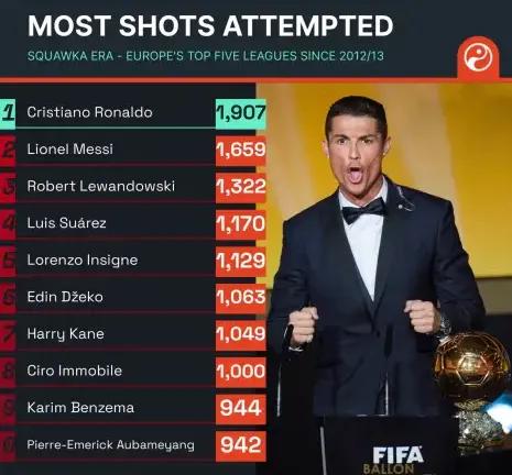 足球梅罗之争,梅罗之争文章