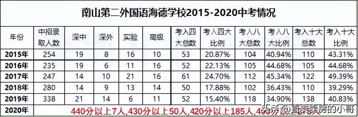 南山积分70分大概能进什么学校,南山育才小学学区划分