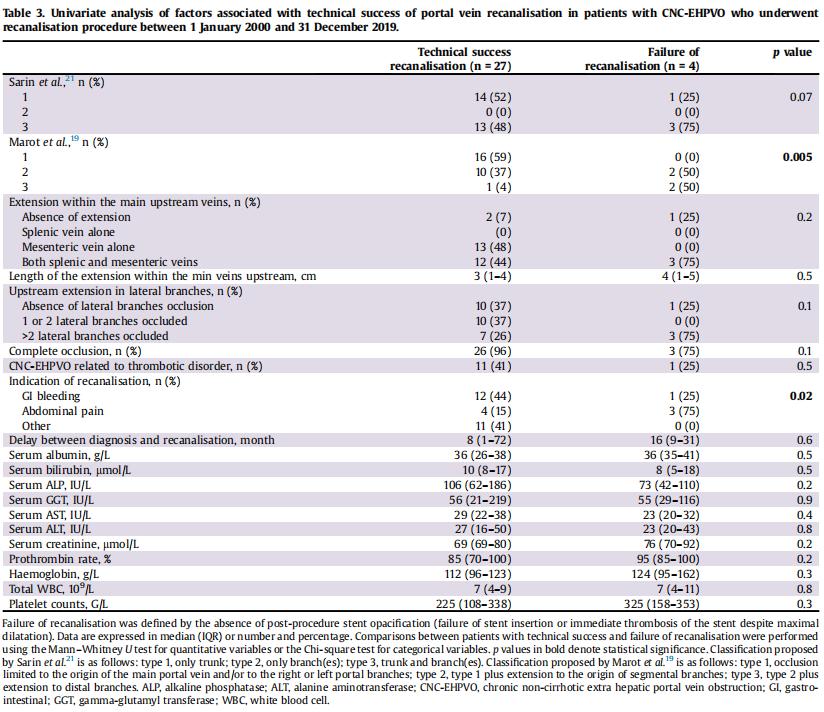 ​单纯门静脉再通术治疗非肝硬化性慢性肝外门静脉阻塞引起的重度…