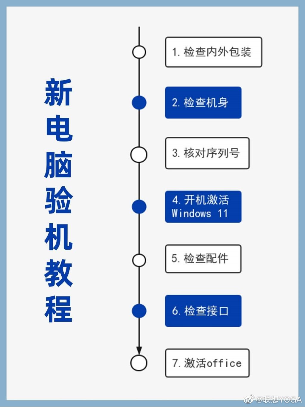 小白怎么翻新家,小白维修基础知识视频教程