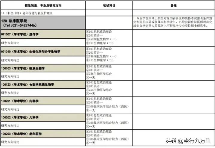 复旦大学医学院院校分析