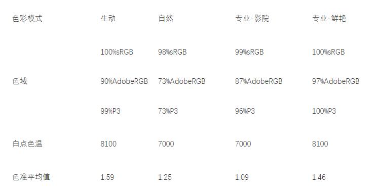 一加ace3也是东方屏吗,一加ace3配置的东方屏