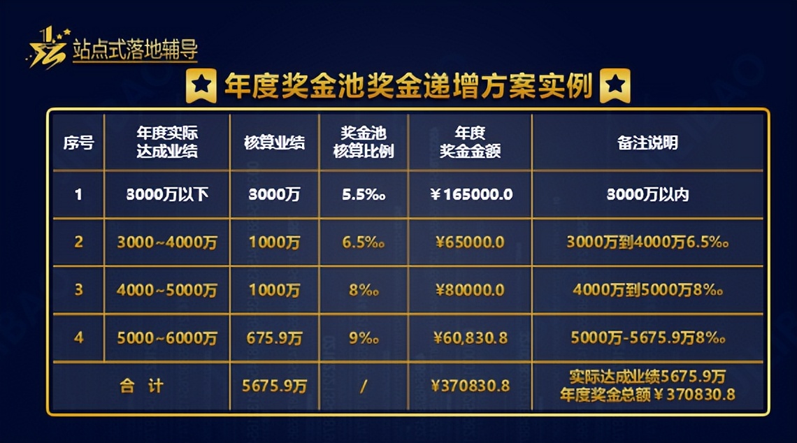 公司积分制管理的方法和思路,销售团队积分制薪酬管理