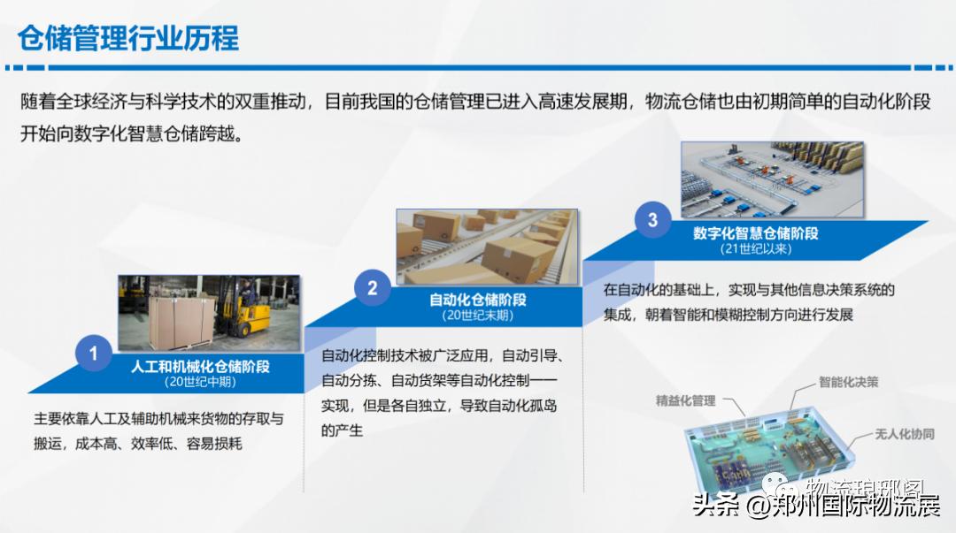 智能仓储物流规划方案,数字化智能仓库解决方案