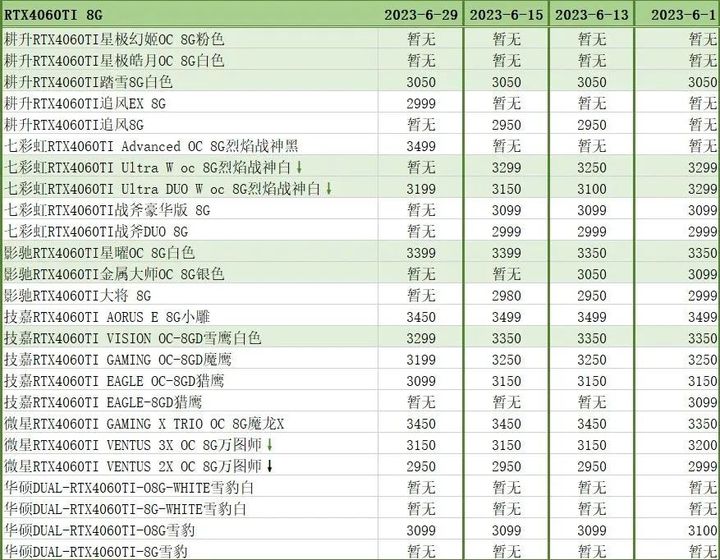 diy组装电脑显卡比全新便宜,组装电脑显卡区别图解大全