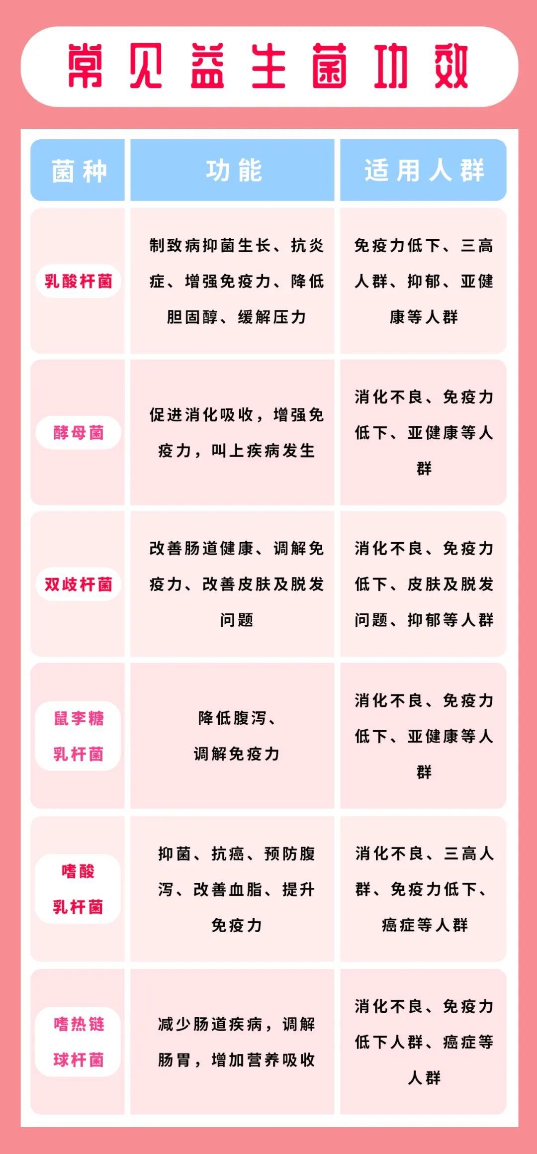 8个信号说明你脾胃虚弱,8个信号提醒你需要清肝养肝了