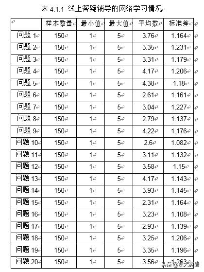 高中英语教学中网络学习的实践研究