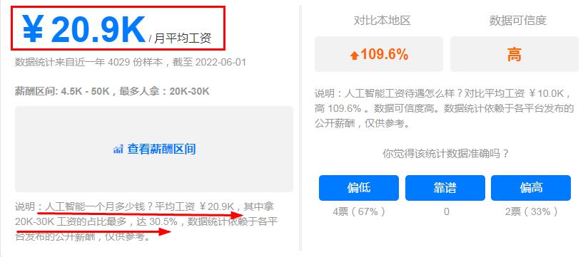 2022高考热搜专业榜单，“冷门”专业纷纷上榜，人工智能蝉联榜首